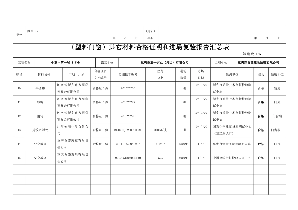 176 建筑工程其它材料合格证明和进场复验报告汇总表.doc_第2页