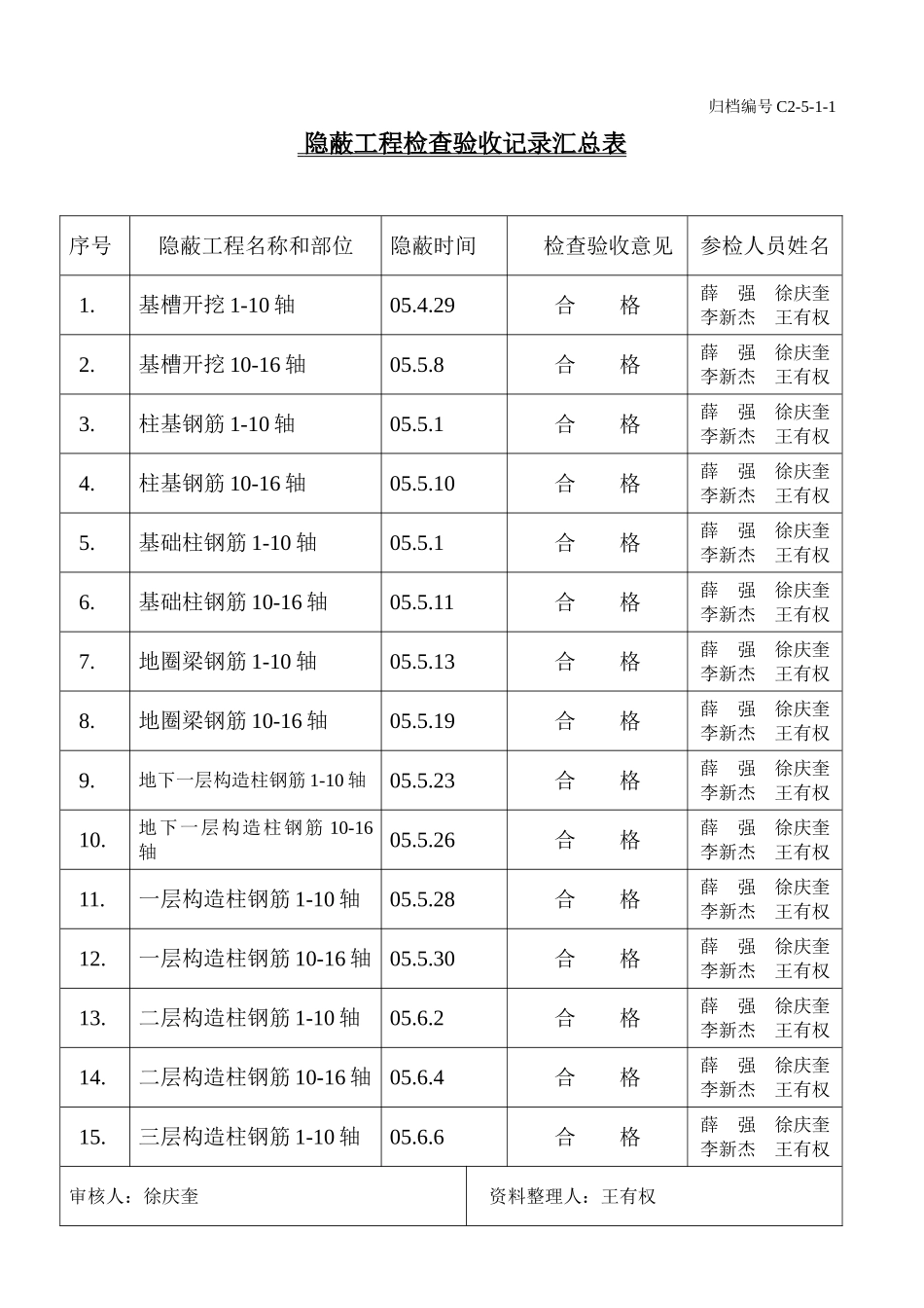 14、隐蔽工程检查验收记录汇总表.doc_第1页