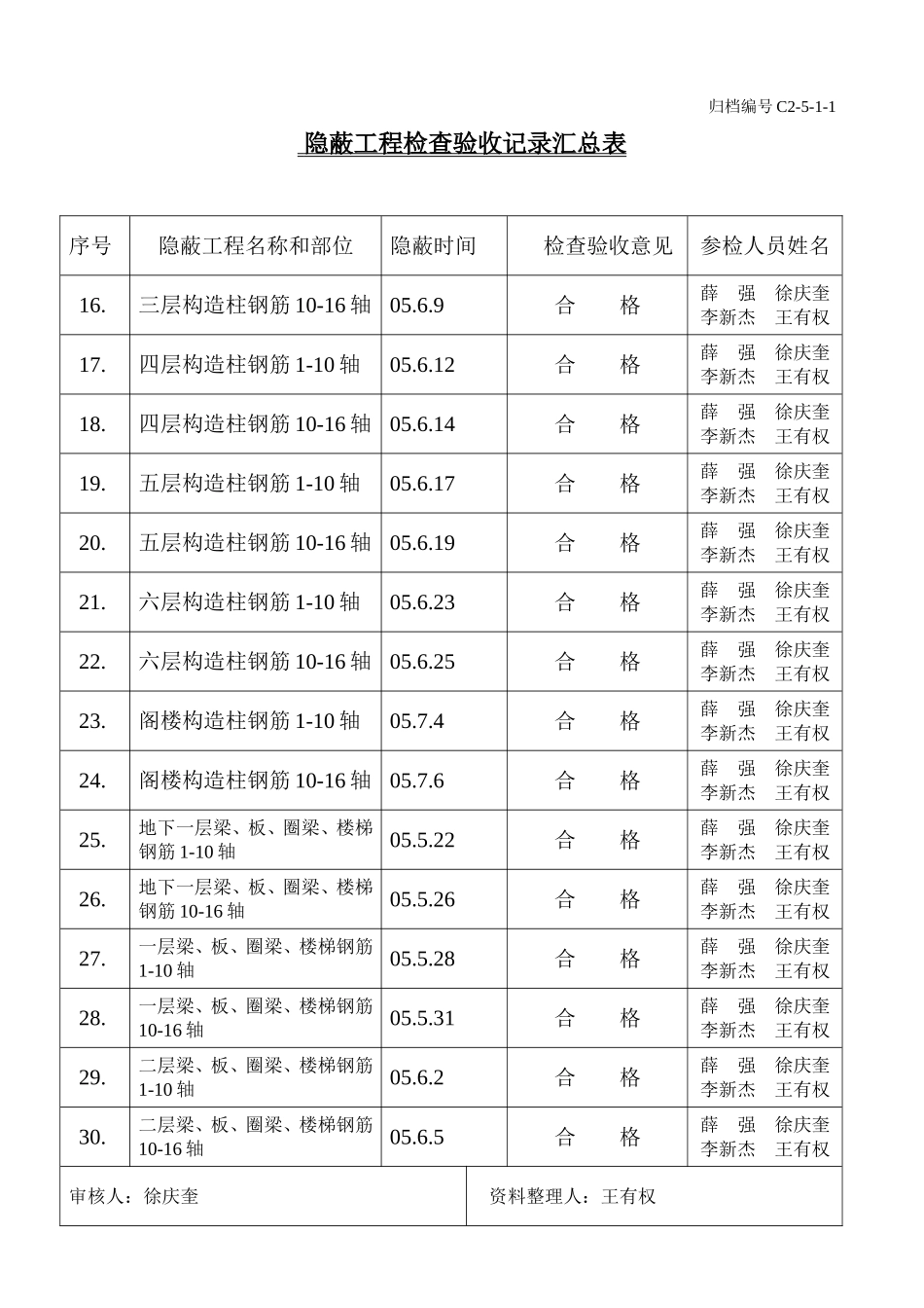 14、隐蔽工程检查验收记录汇总表.doc_第2页