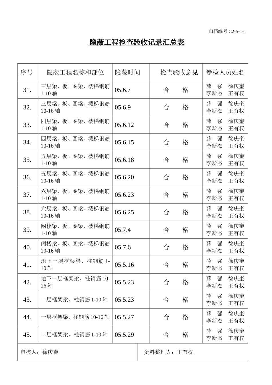 14、隐蔽工程检查验收记录汇总表.doc_第3页