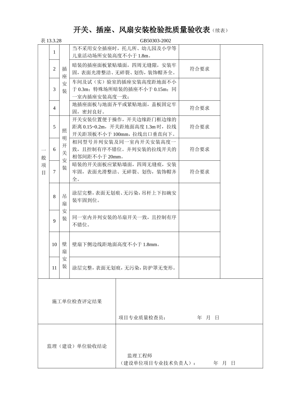 4.3.7.11开关、插座、风扇安装检验批质量验收表.doc_第2页