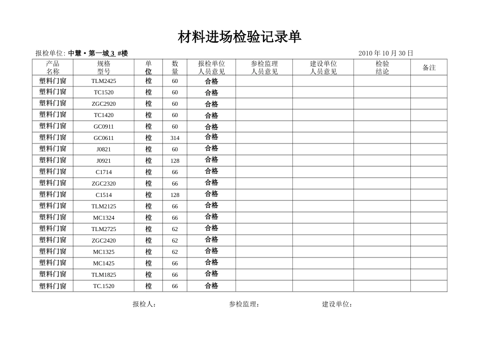 (型材1张)工程材料-构配件-设备报审表.doc_第3页