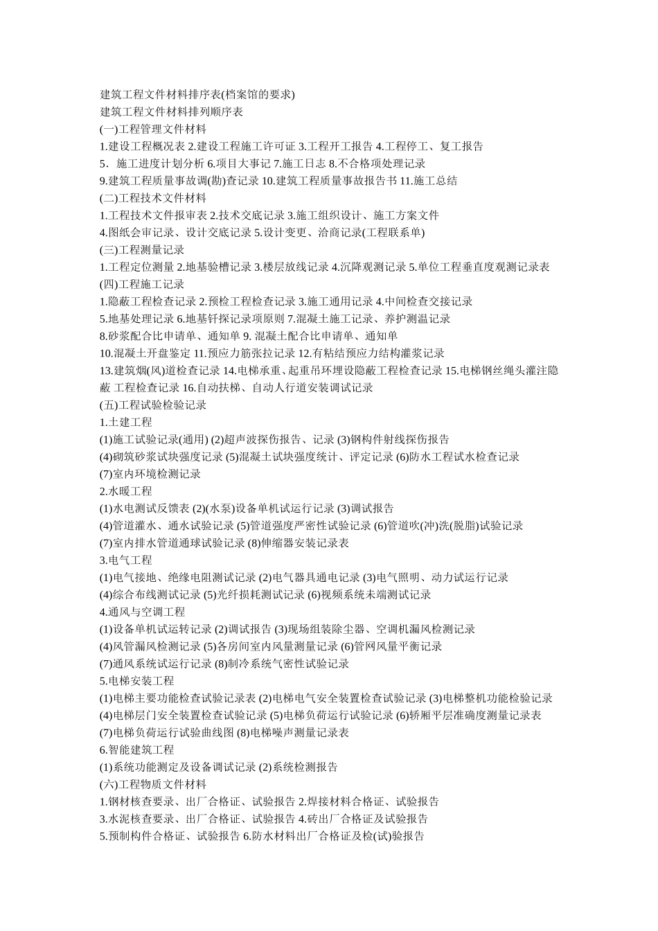 建筑工程文件材料排序表.doc_第1页