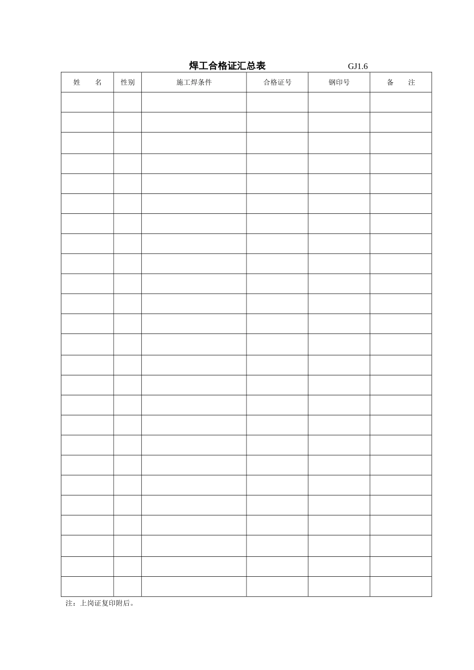 焊工合格证汇总表　　　　　　　　GJ1.doc_第1页