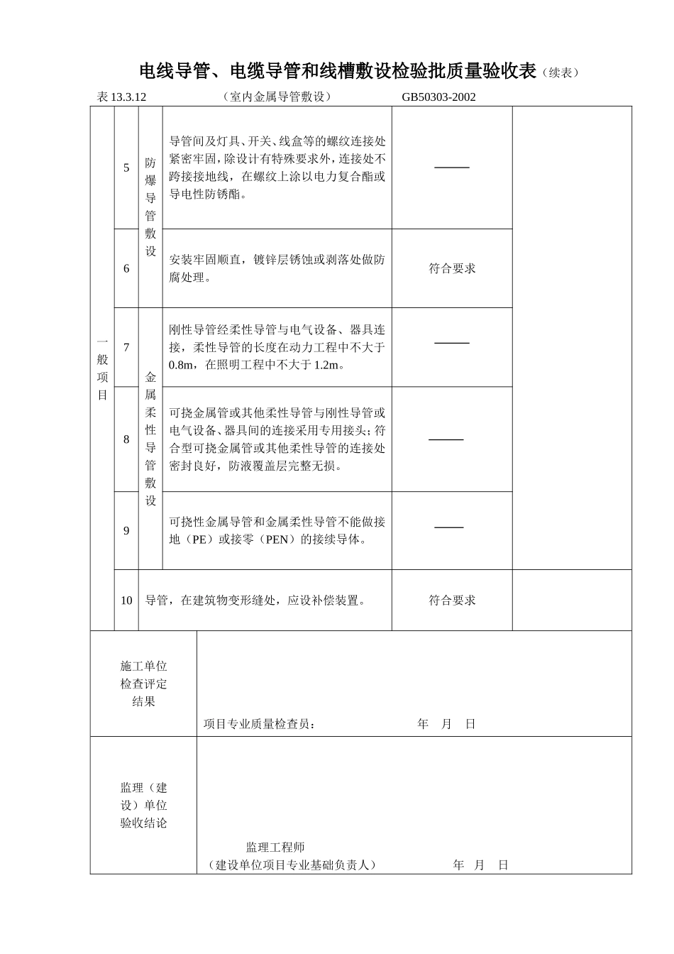 4.3.7.07电线导管、电缆导管和线槽敷设检验批质量验收表（室内金属）.doc_第2页