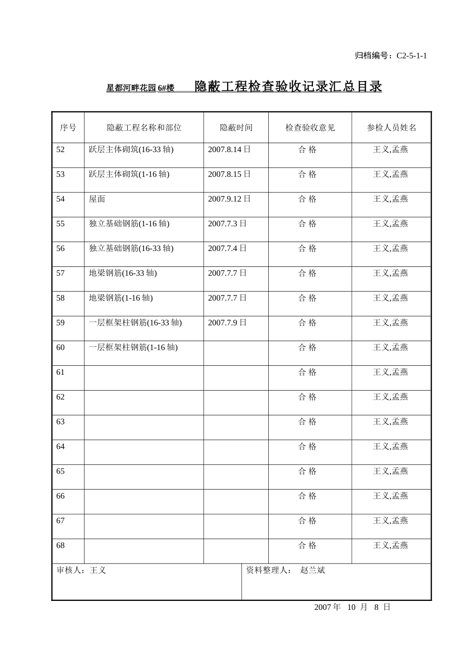 C2-5-1-1隐蔽工程检查验收记录汇总目录.doc_第1页