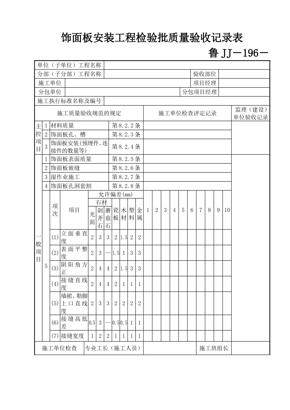 鲁JJ－196饰面板安装工程检验批质量验收记录表.DOC_第1页
