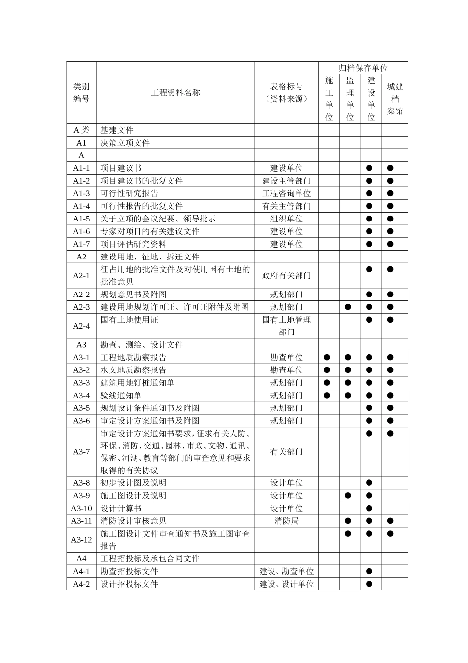 资料员一本通.doc_第2页
