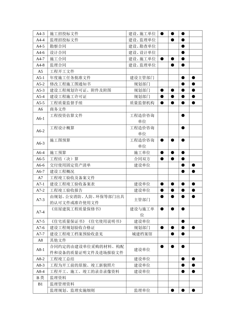 资料员一本通.doc_第3页
