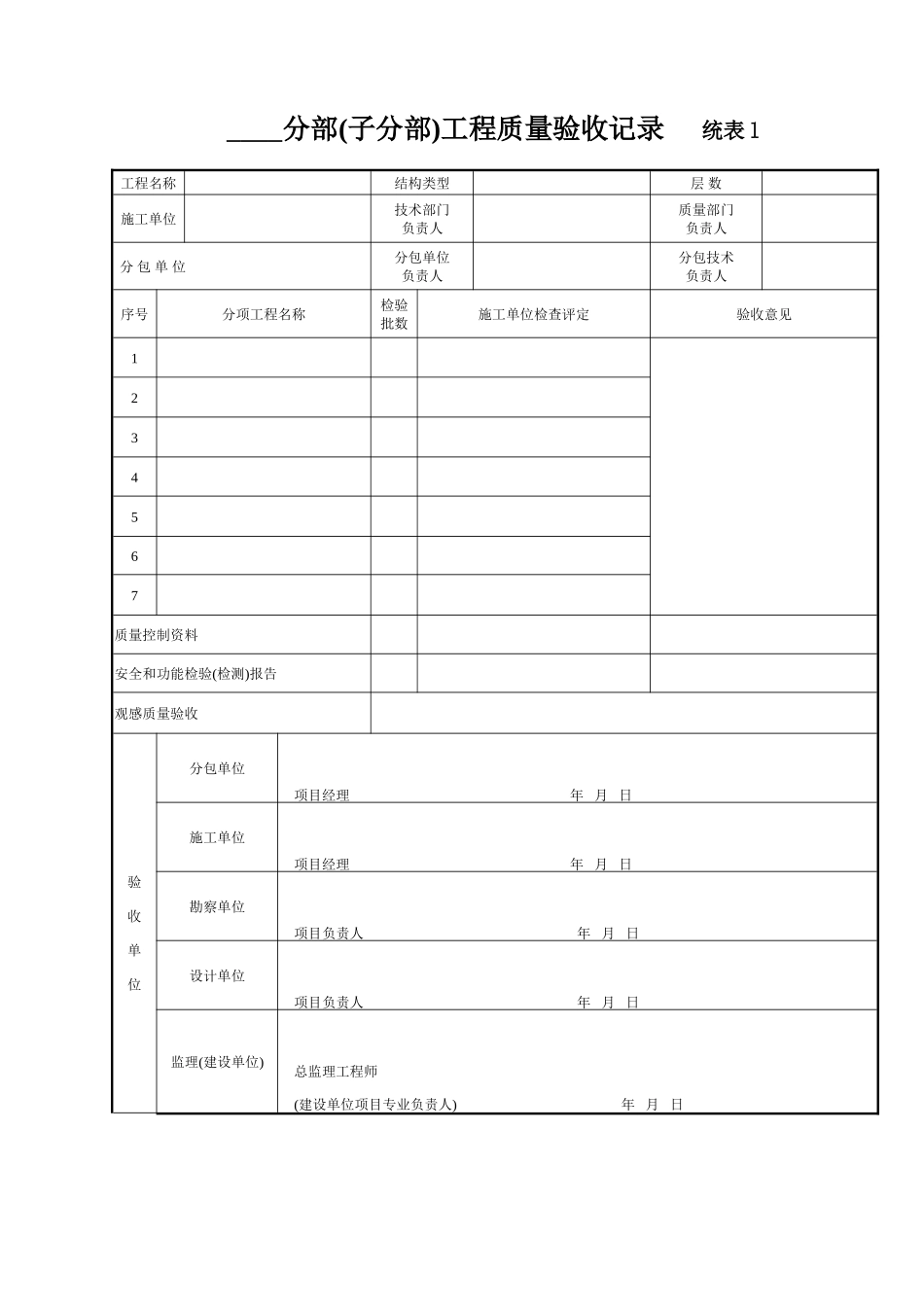 041 ________分部（子分部）工程质量验收记录统表1.doc_第1页