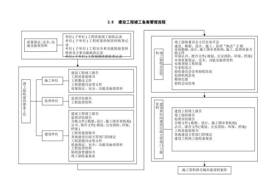 建设工程竣工备案管理流程.doc_第1页