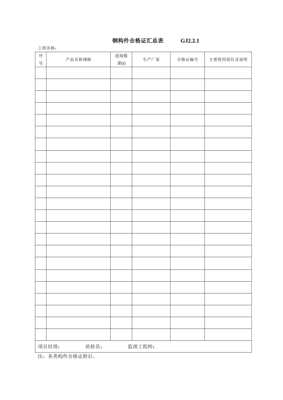 钢构件合格证汇总表GJ2.doc_第1页