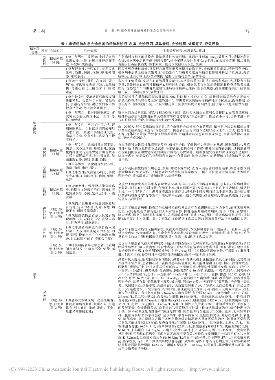 综合医院邀请精神科紧急会诊资料分析_张燕.pdf_第3页