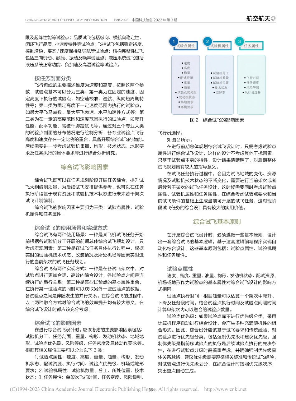 综合试飞底层逻辑分析_李育超.pdf_第2页