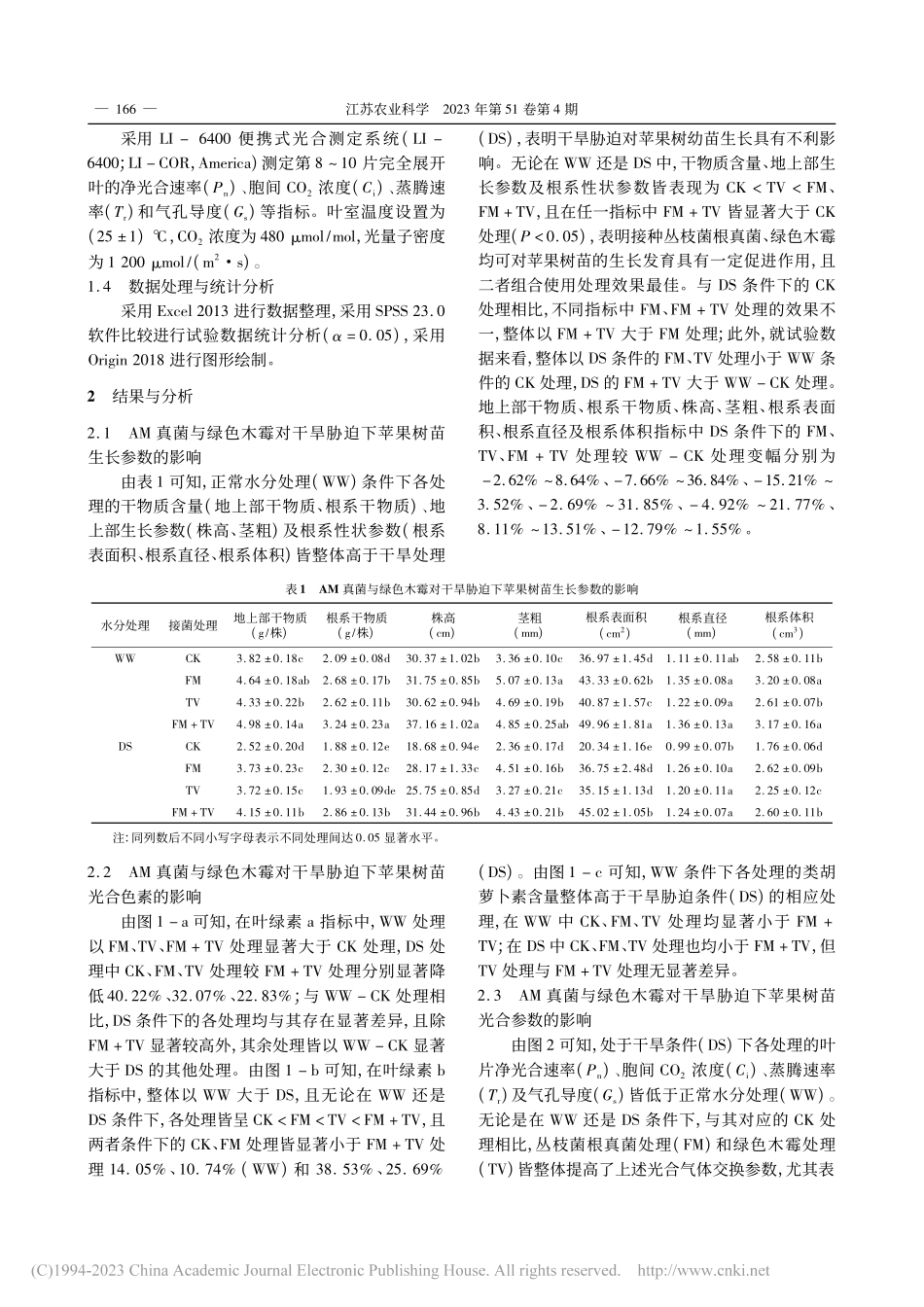 丛枝菌根真菌与绿色木霉对干...、生理特征及水分利用的影响_王建.pdf_第3页