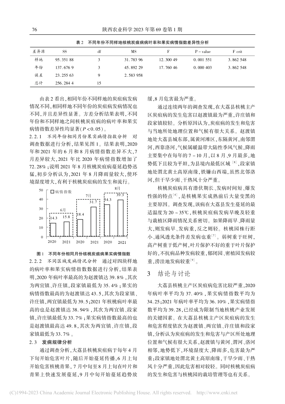 大荔县核桃炭疽病危害调查及分析_杨维.pdf_第3页