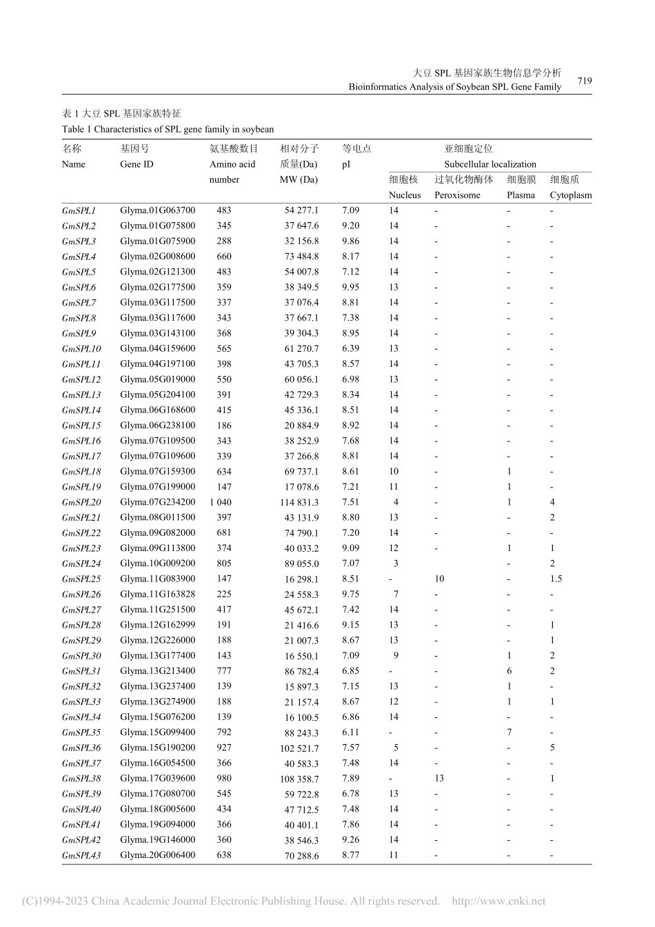 大豆SPL基因家族生物信息学分析_王文丽.pdf_第3页