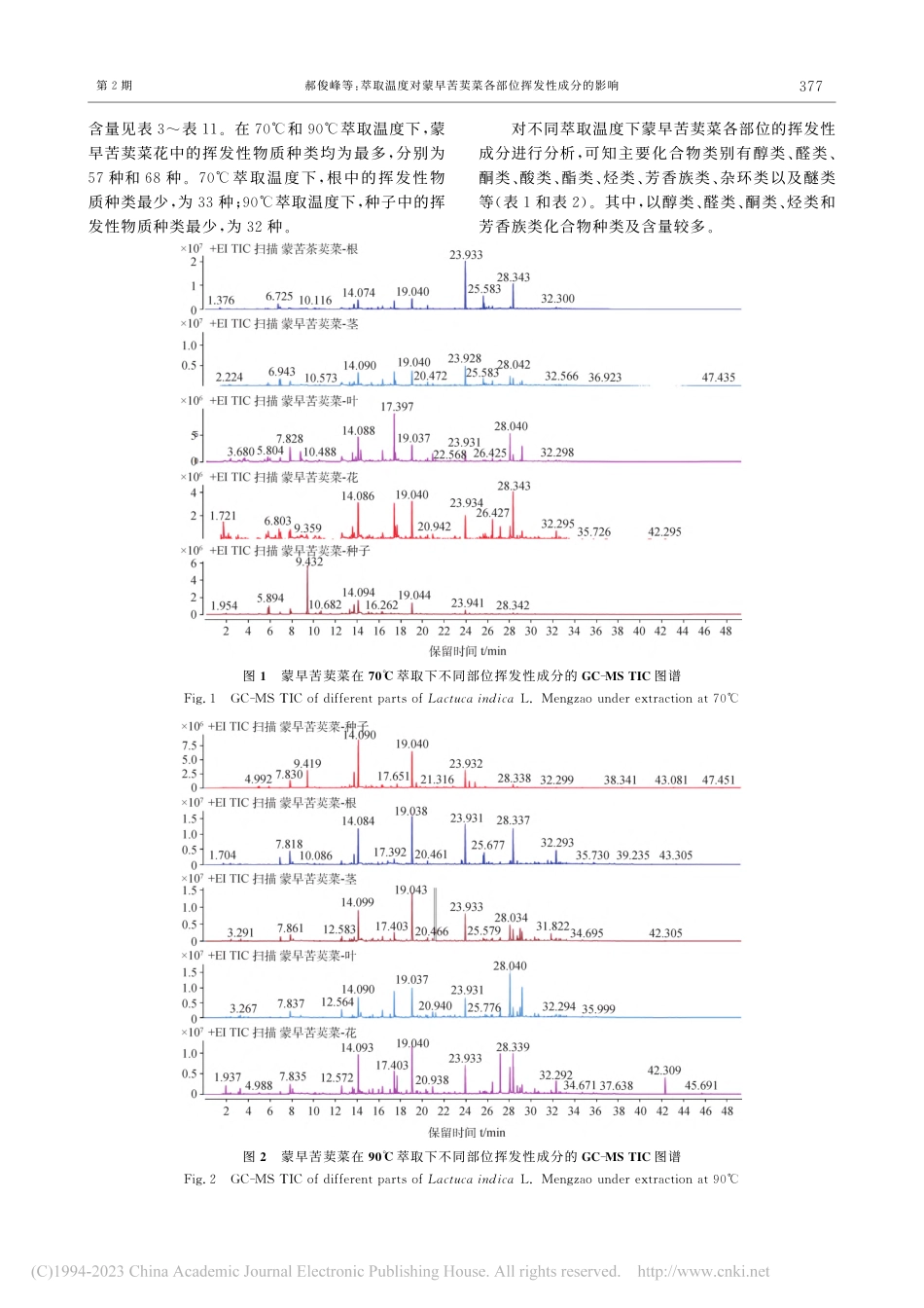 萃取温度对蒙早苦荬菜各部位挥发性成分的影响_郝俊峰.pdf_第3页