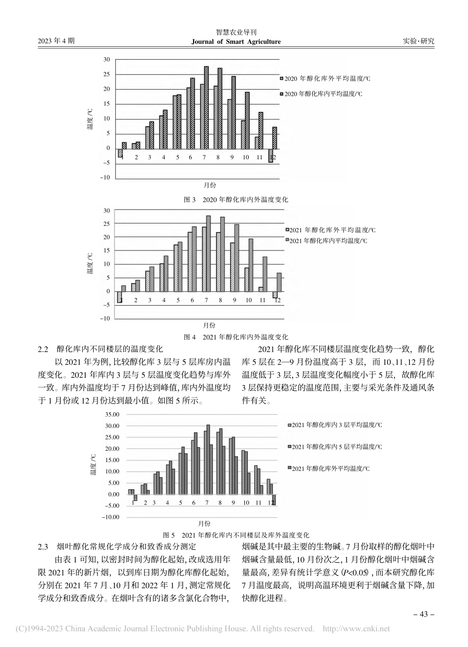 醇化库温度变化规律与烟叶醇化品质关联性研究_韩丽媛.pdf_第3页