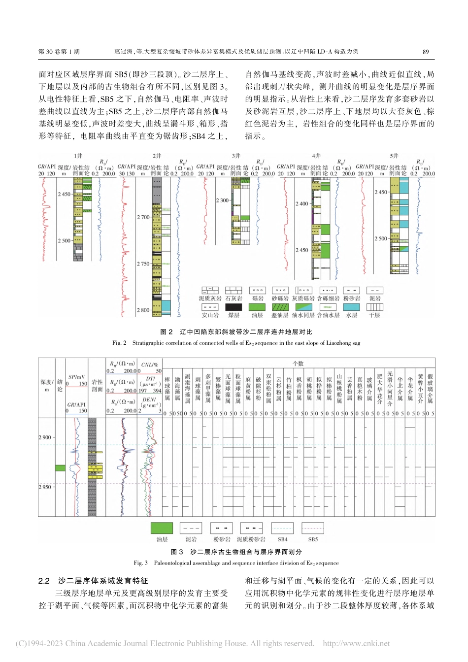大型复杂缓坡带砂体差异富集...以辽中凹陷LD-A构造为例_惠冠洲.pdf_第3页