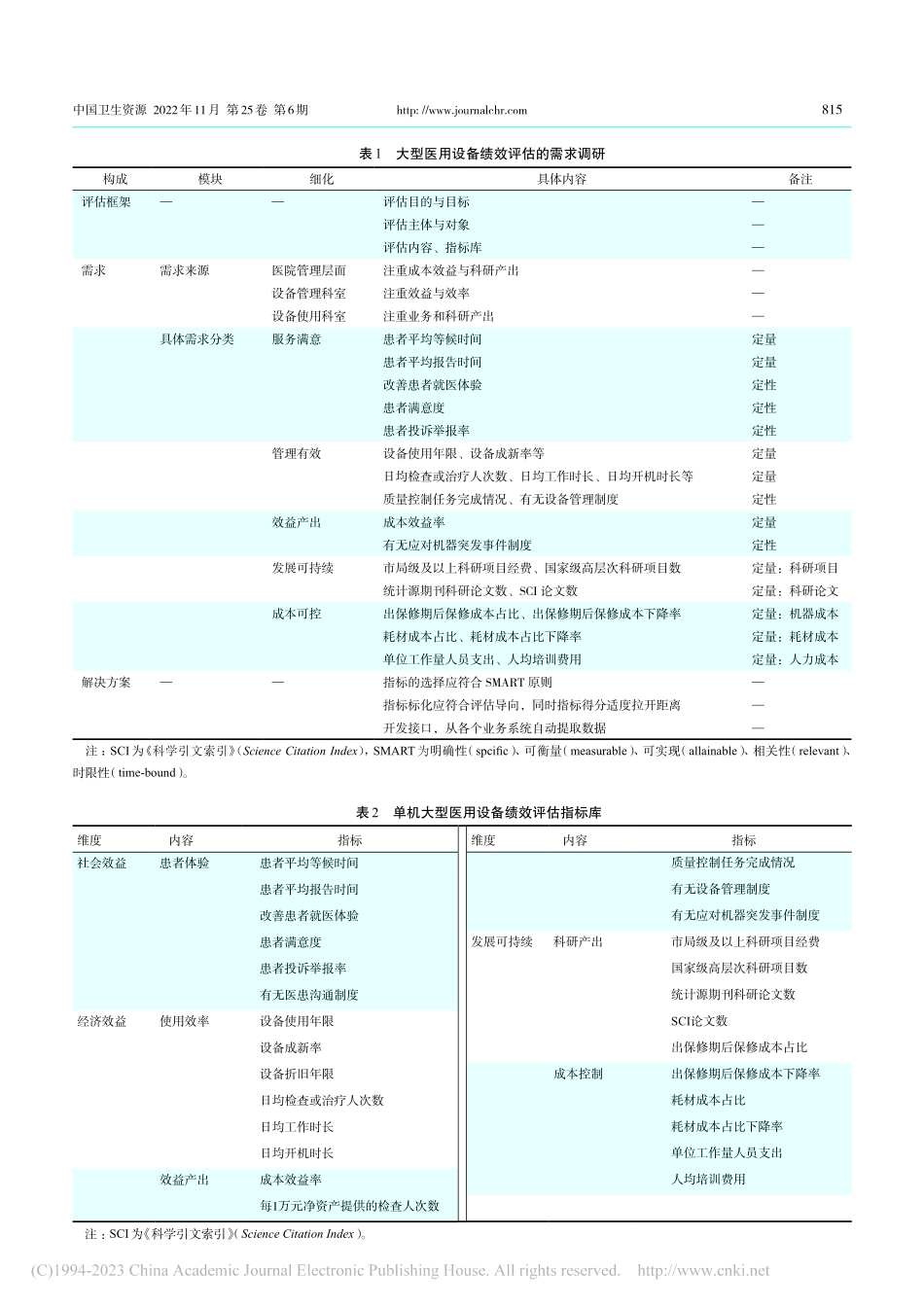 大型医用设备绩效评估指标体系构建_唐峰.pdf_第3页