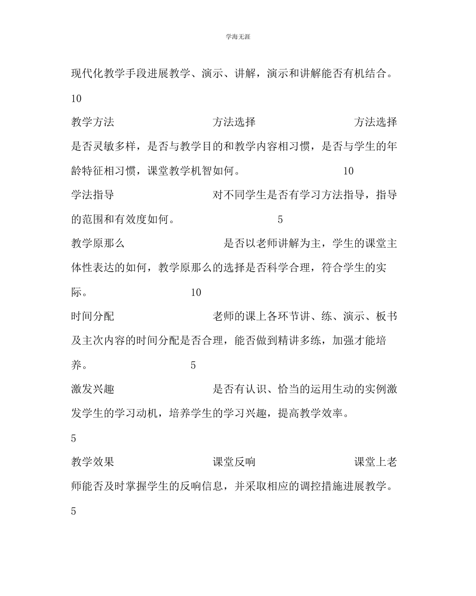 2023年教导处范文课堂教学评价标准.docx_第2页