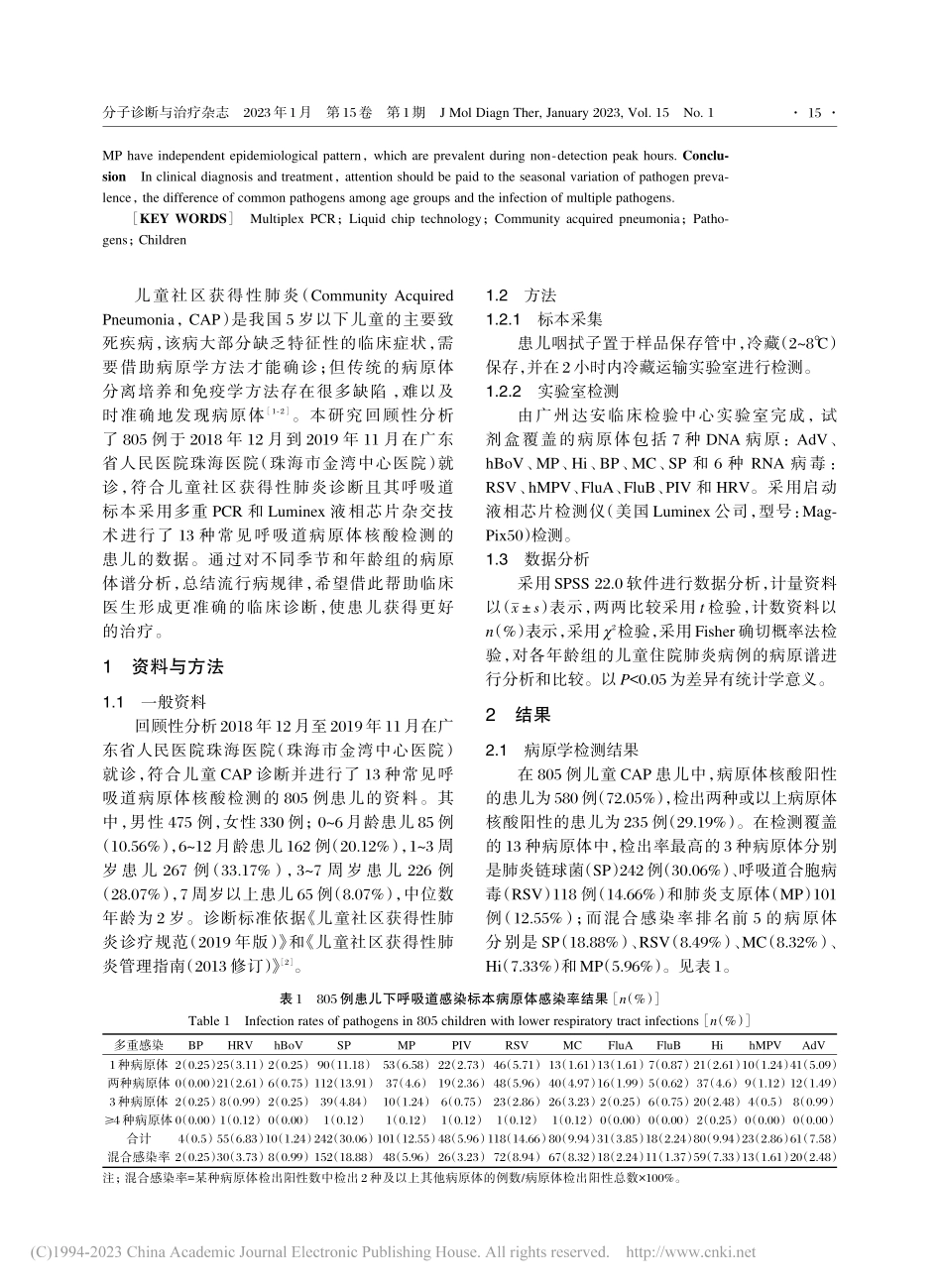 儿童社区获得性肺炎病例病原谱分析_黄小燕.pdf_第2页