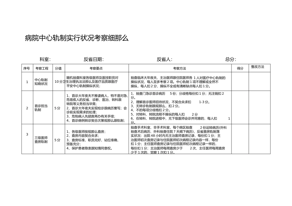 2023年医院核心制度执行情况考核细则.docx_第1页