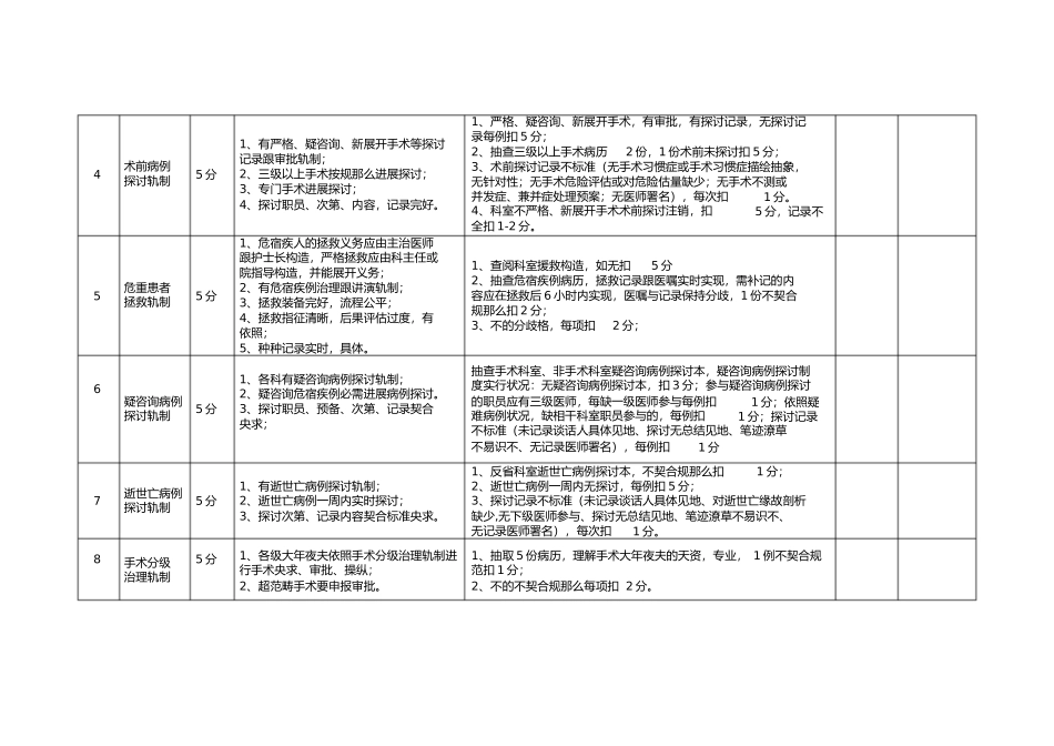 2023年医院核心制度执行情况考核细则.docx_第2页