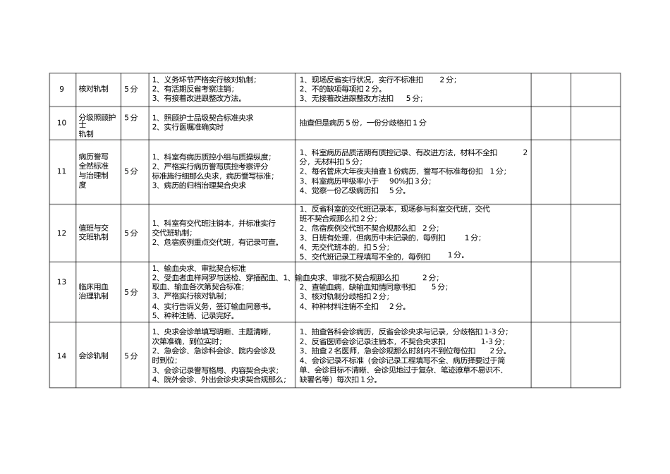 2023年医院核心制度执行情况考核细则.docx_第3页