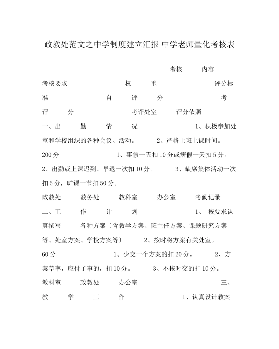 2023年政教处范文制度建设汇报教师量化考核表.docx_第1页