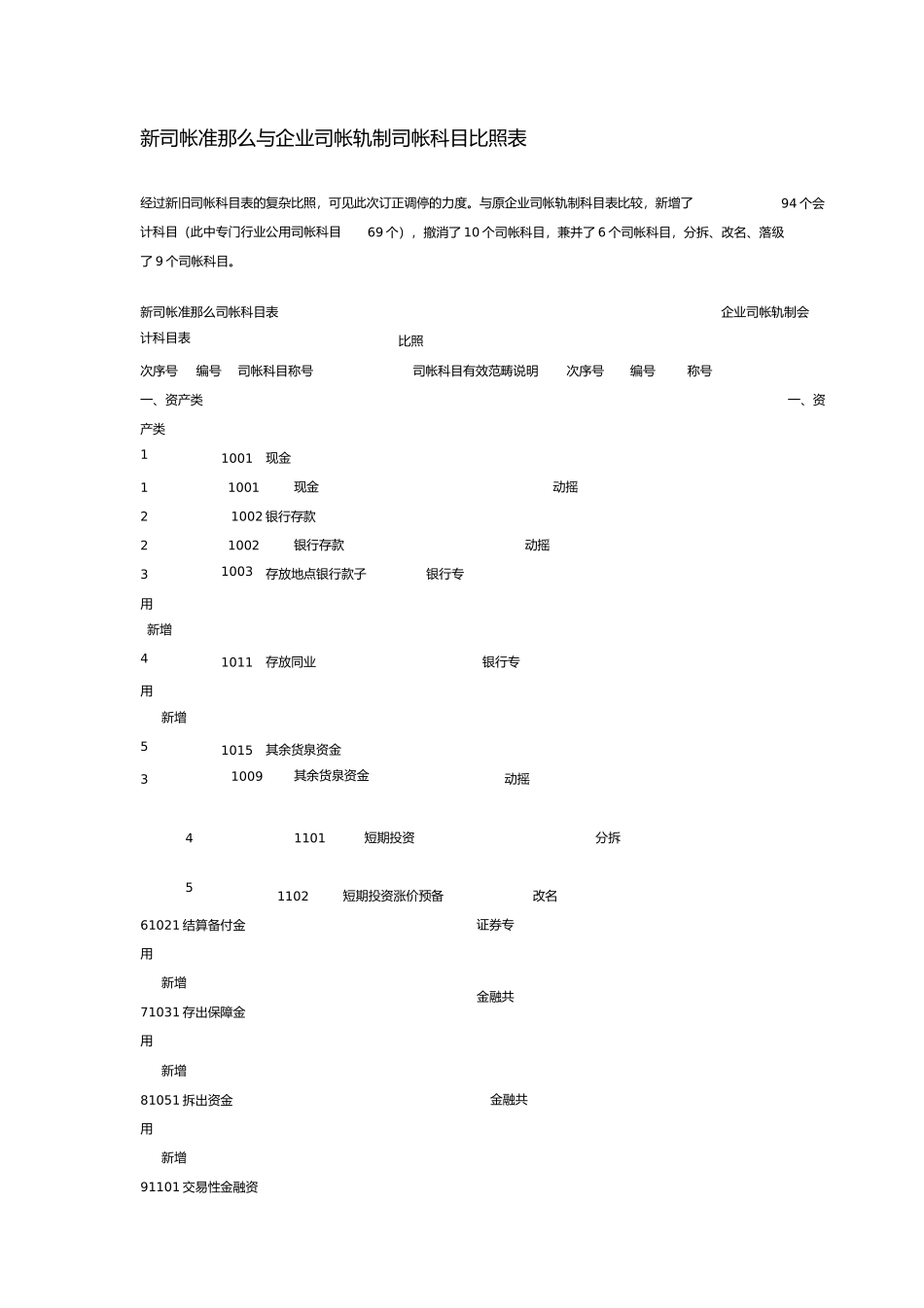 2023年新会计准则与企业会计制度会计科目对照表.docx_第1页