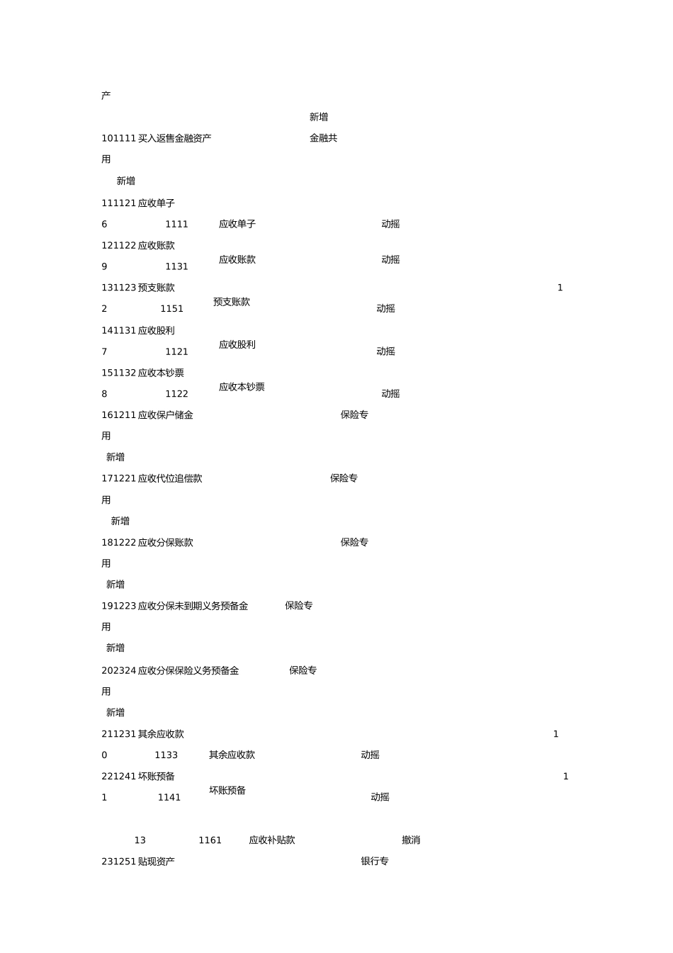 2023年新会计准则与企业会计制度会计科目对照表.docx_第2页