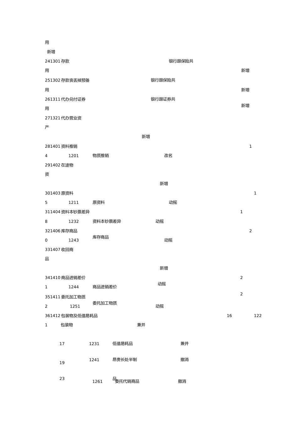 2023年新会计准则与企业会计制度会计科目对照表.docx_第3页