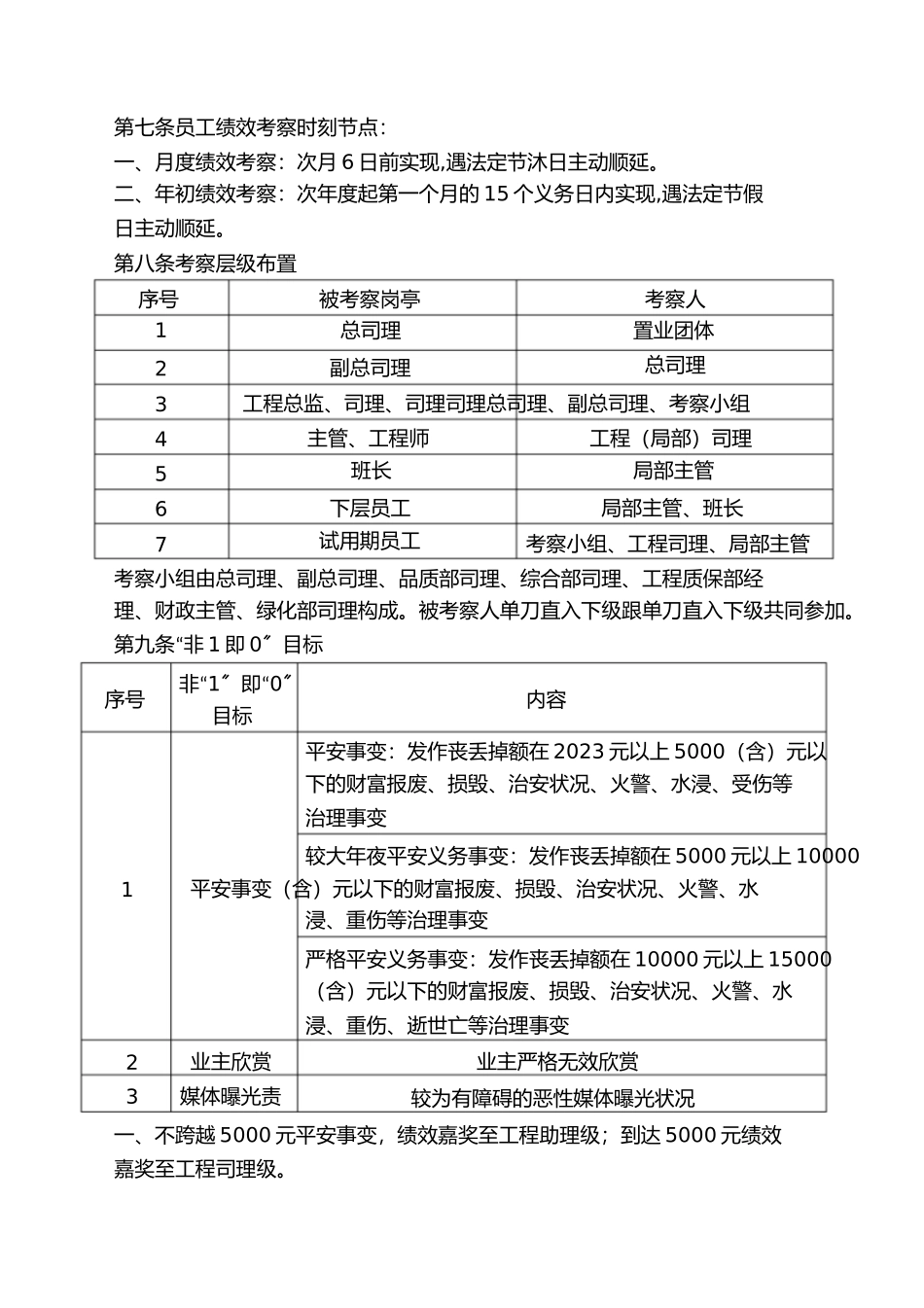 2023年物业公司绩效考核制度.docx_第2页