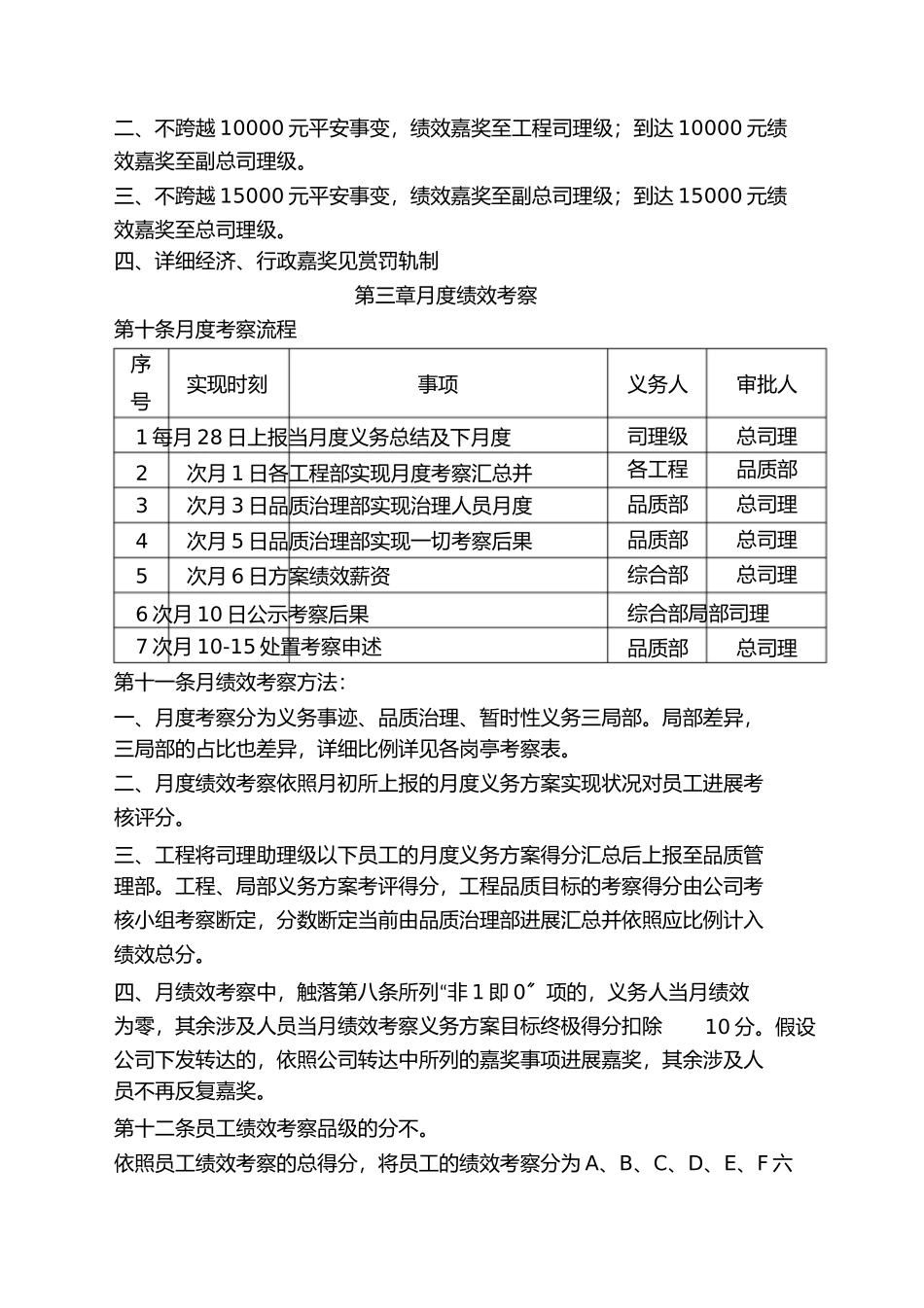 2023年物业公司绩效考核制度.docx_第3页
