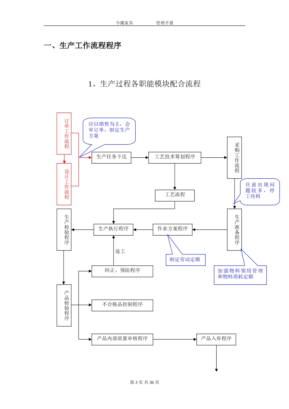 2023年生产工作管理制度流程[1].doc_第3页