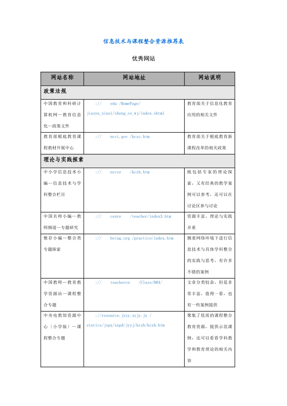 2023年信息技术与课程整合资源推荐表.doc_第1页