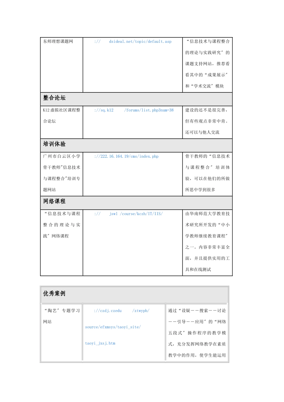 2023年信息技术与课程整合资源推荐表.doc_第2页
