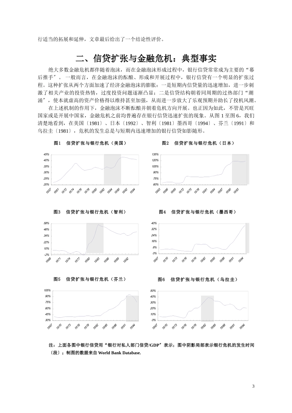 2023年信贷扩张监管错配与金融危机：跨国实证.doc_第3页