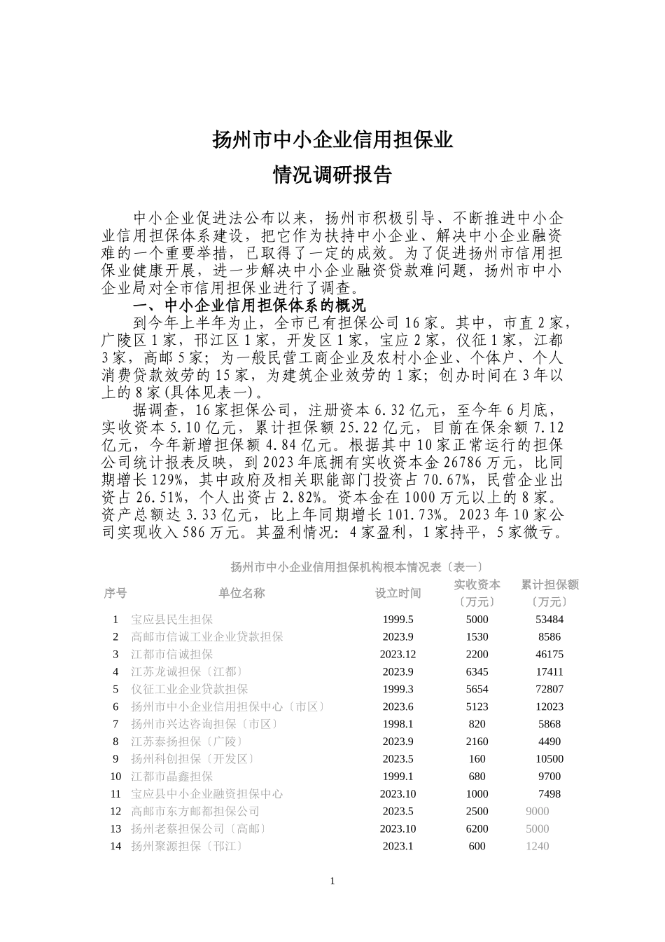 2023年扬州市中小企业信用担保业情况调研报告.doc_第1页