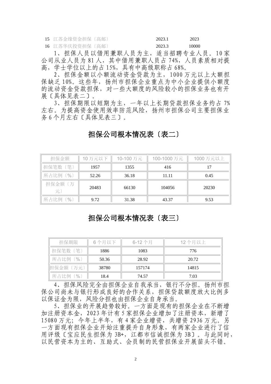 2023年扬州市中小企业信用担保业情况调研报告.doc_第2页