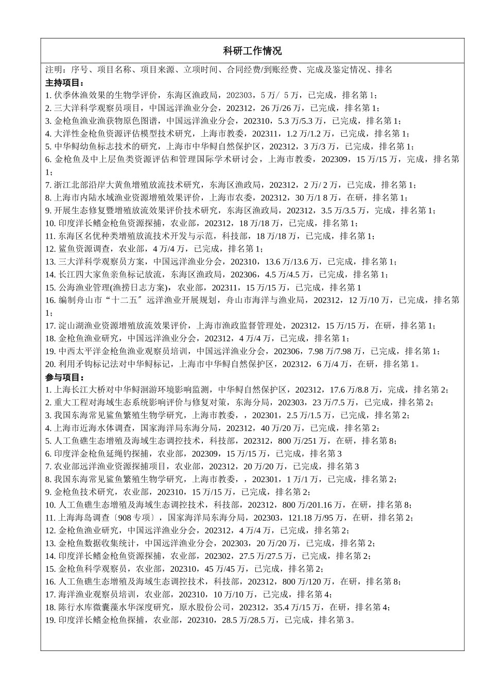 2023年现聘专业技术职务个人工作业绩信息简表.doc_第3页