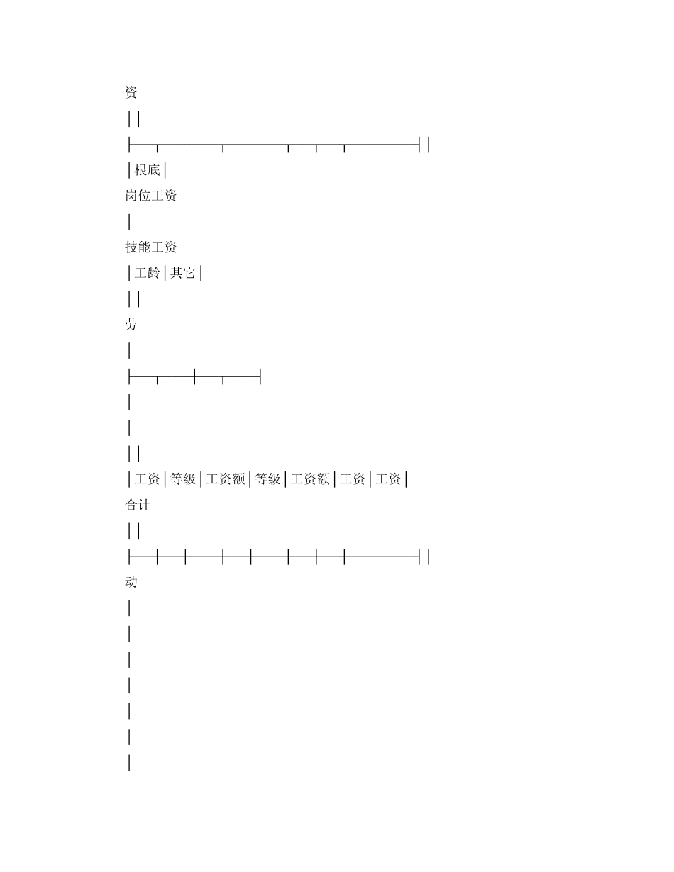 2023年珠海市企业劳动合同书.docx_第2页