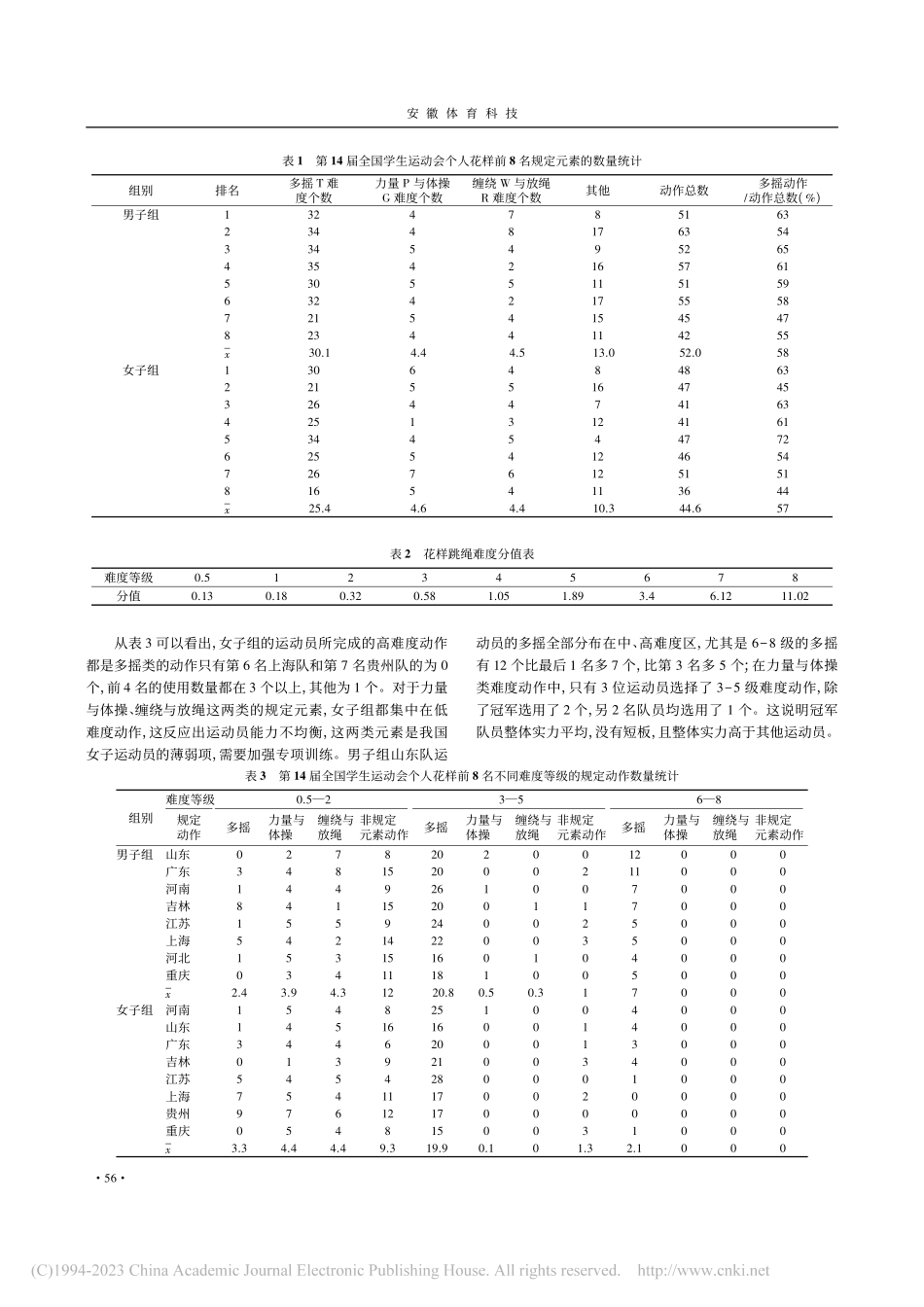 个人花样跳绳成套动作编排分...第14届全国学生运动会为例_潘文博.pdf_第3页