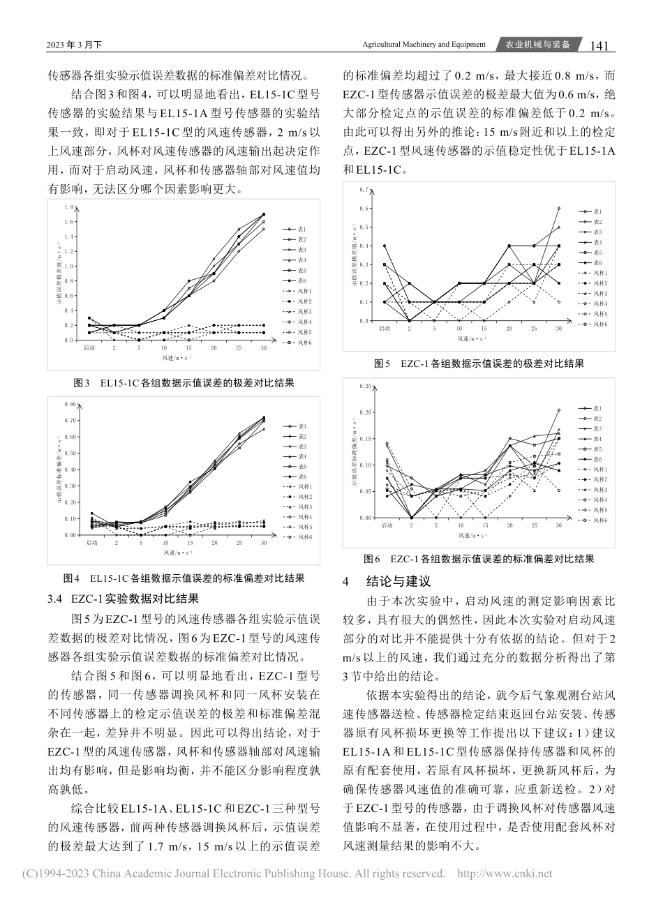 更换风杯对传感器风速测量值影响的实验研究_马修才.pdf_第3页