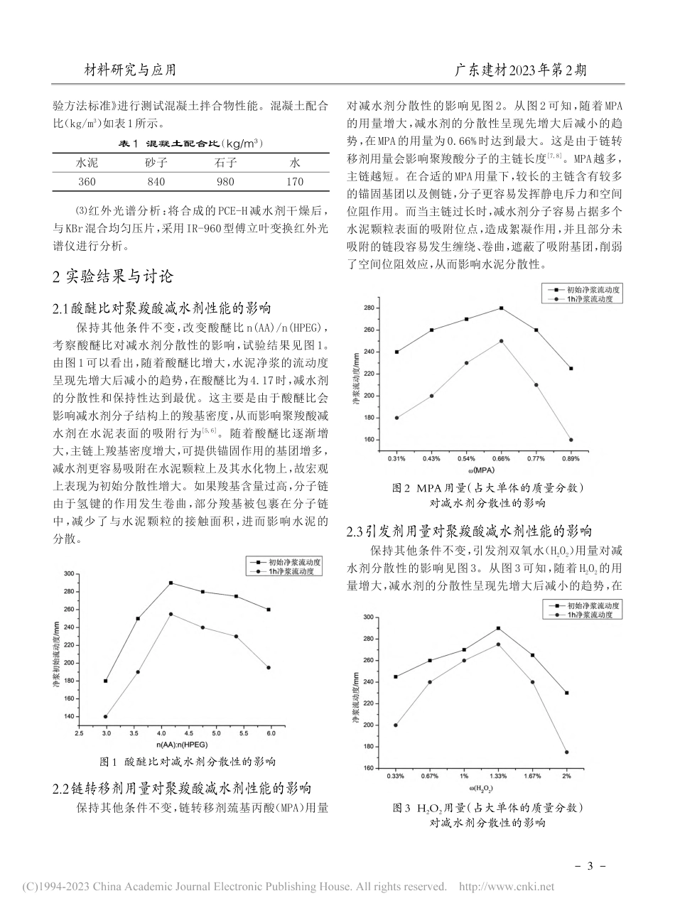 高性能聚羧酸减水剂的常温合成及性能研究_胡娜.pdf_第2页