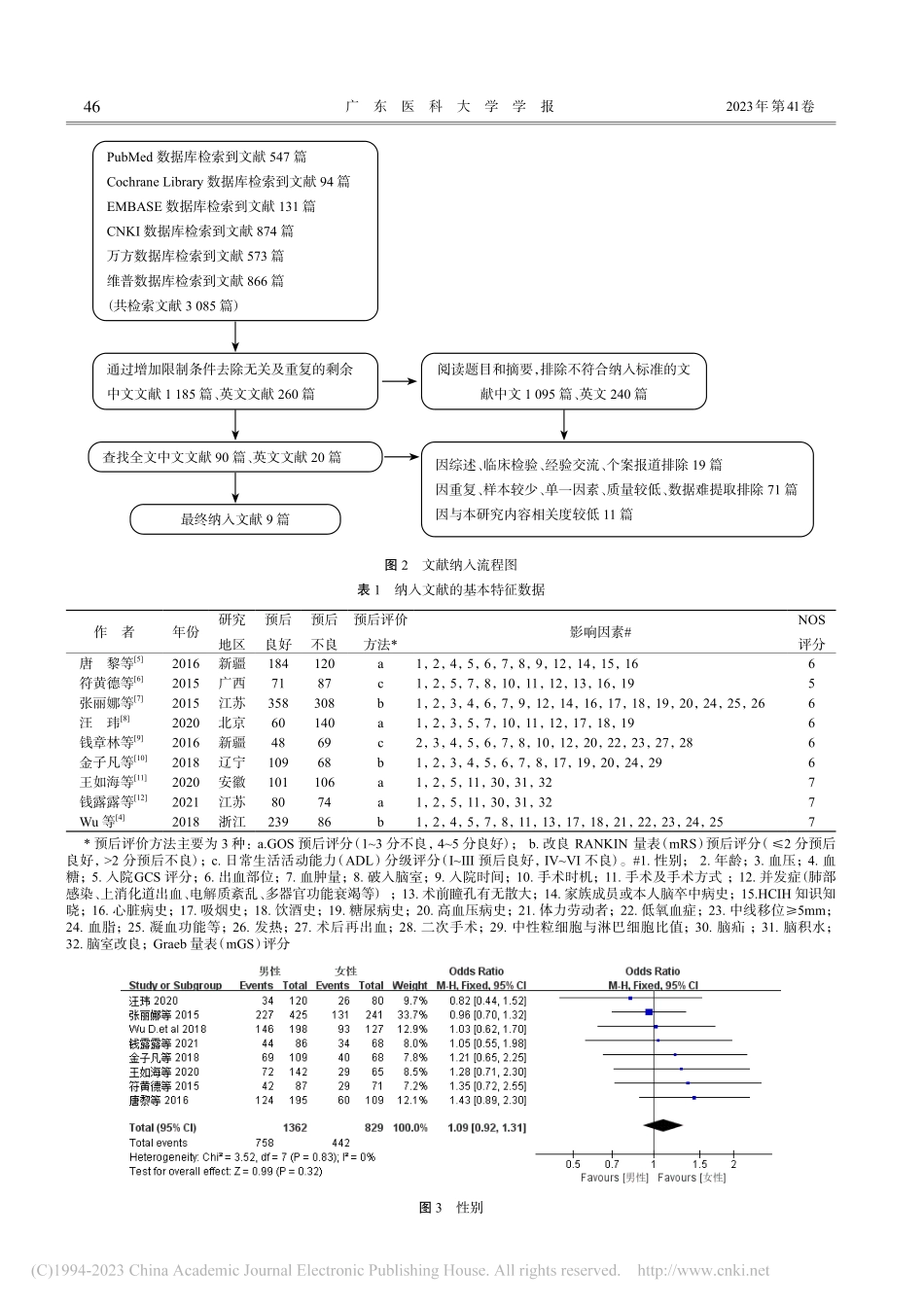 高血压脑出血预后相关危险因素的Meta分析_黄煌.pdf_第3页