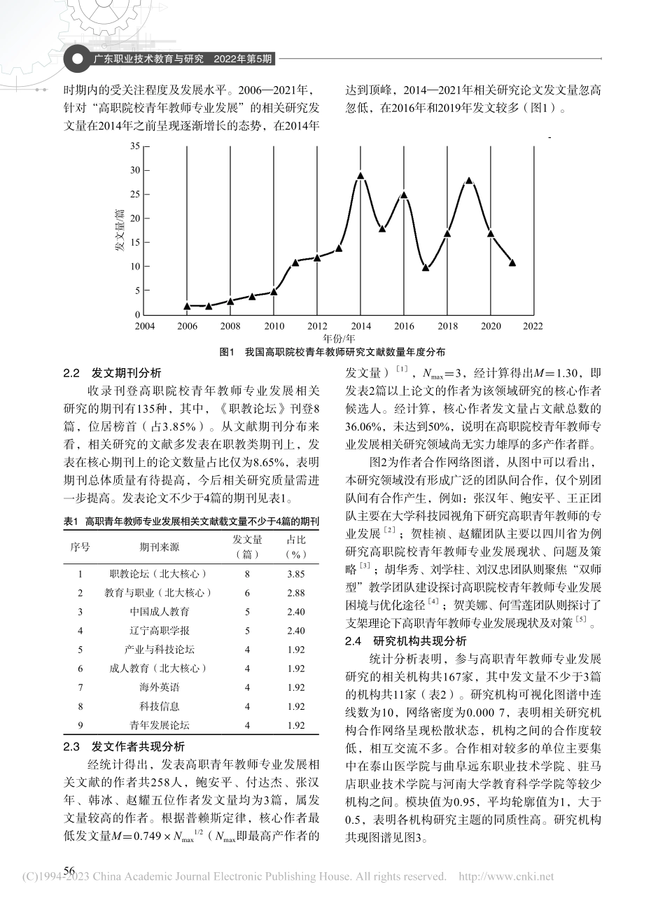 高职院校青年教师专业发展相...iteSpace可视化分析_唐海飞.pdf_第2页