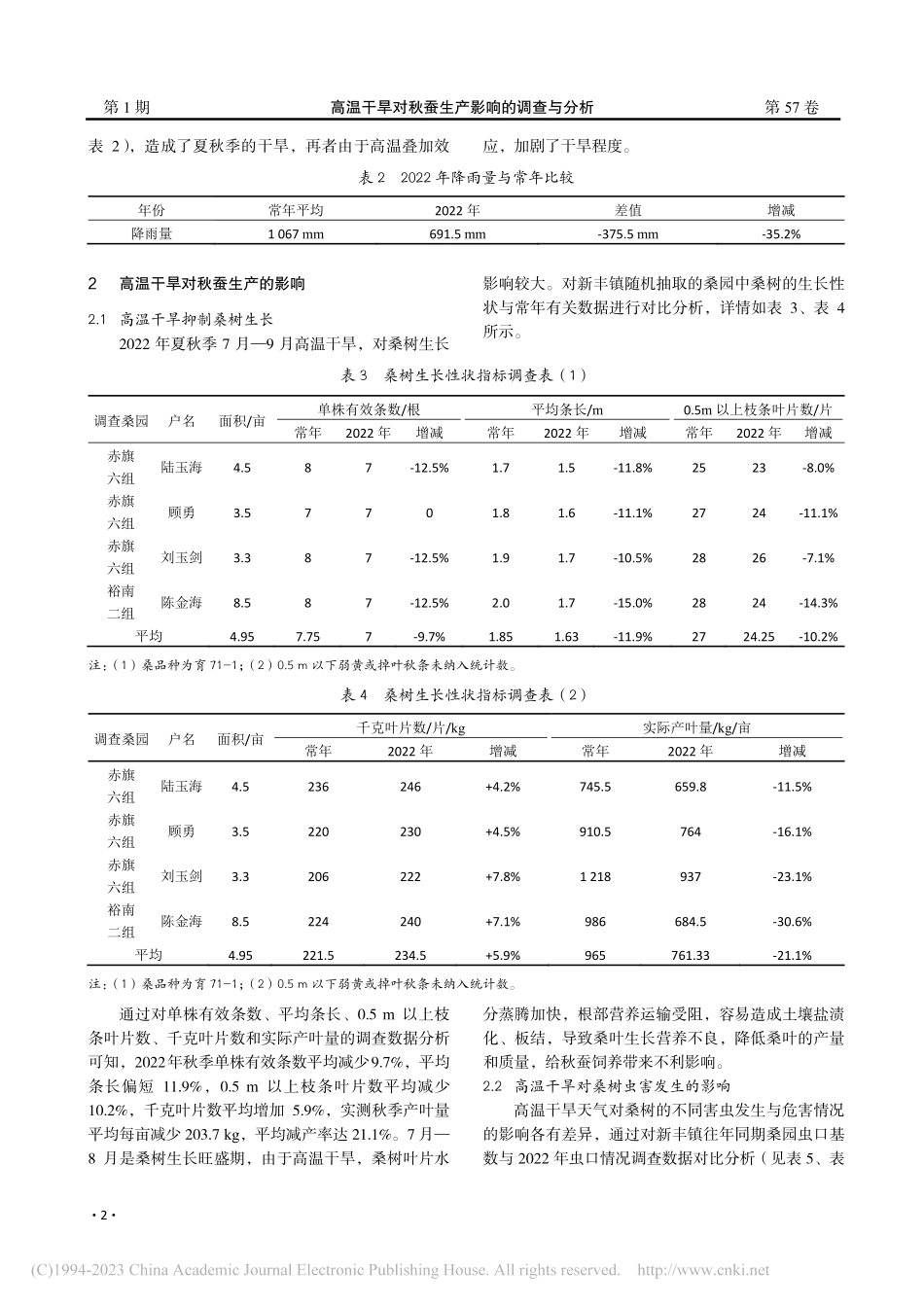 高温干旱对秋蚕生产影响的调查与分析_顾娟.pdf_第2页